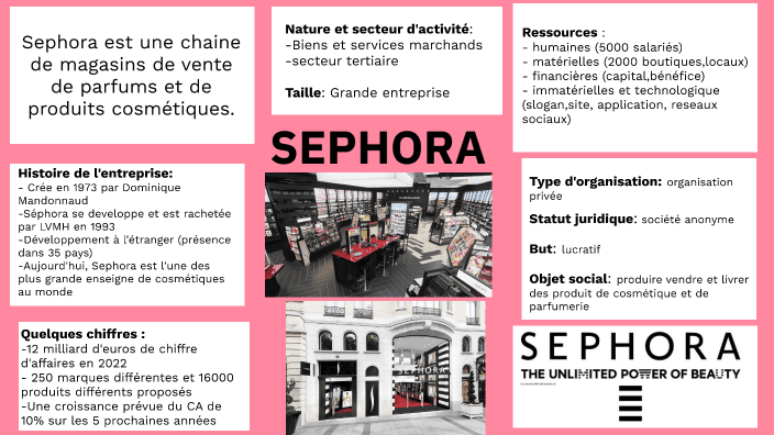 découvrez le chiffre d'affaires de sephora, les tendances de croissance, les résultats financiers récents et l'analyse des performances de l'enseigne leader dans le secteur de la beauté en france et à l'international.