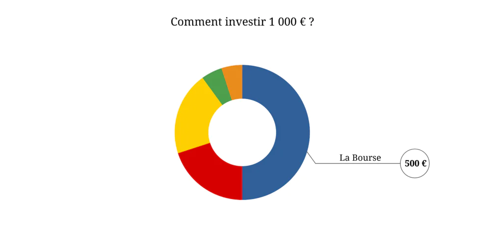 découvrez comment élaborer une stratégie efficace pour gérer et développer 1000 points de vente, optimiser les performances en réseau et accroître votre chiffre d'affaires.